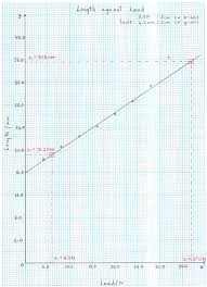 Plotting Straight Line Graphs Example 2 Step 6 Graphing Line Graphs Plot Graph