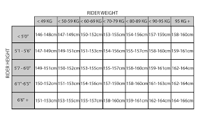 60 Disclosed Female Snowboard Size Chart