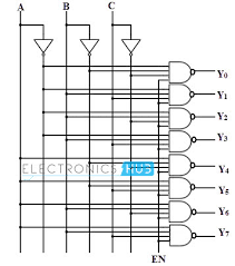 Learn ladder logic basics including the 7 parts of a ladder diagram, must know binary and logic concepts and essential logic functions you can't do without. Types Of Binary Decoders Applications
