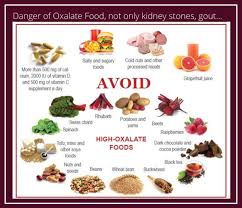 Avoid High Oxalate Foods Chart Kidney Disease Diet Food