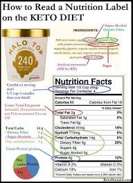 How To Read A Nutrition Label On The Keto Diet Seriously It Helps And You Should Know How What Is A Net Carb And Keto Diet Plan Nutrition Labels Keto Diet