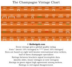Unfolded Vintage Champagne Years Chart Vintage Champagne
