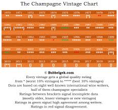 unfolded vintage champagne years chart vintage champagne