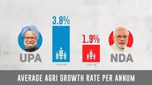Is being widely shared across social media platforms with a claim that manmohan singh's government performed better than the modi government on these parameters. Upa Vs Nda Manmohan Singh Govt Delivered More On Development Than Modi Govt Will Ever Do Youtube