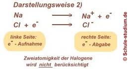 Wooooooooooow yüah, du siehst das tor zum biz und denkst dir es muss golden sein bist du drin erkennst du, du bist. Redoxreaktion Natrium Mit Chlor Redoxgleichungen Oxidation Reduktion