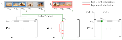 In 1981, the dollar started to rise against the lira, and it exceeded 2,800 lira in september 1992. J Imaging Free Full Text Efficient Rank Based Diffusion Process With Assured Convergence Html