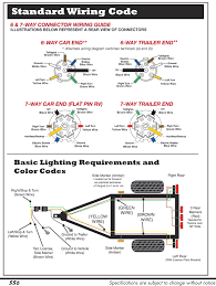 March 30, 2019march 30, 2019. Wiring Diagram For 6 Wire Trailer Plug