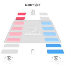 Wann kommt diese therapie zum einsatz? Augen Lasern Bei Alterssichtigkeit Statt Lesebrille