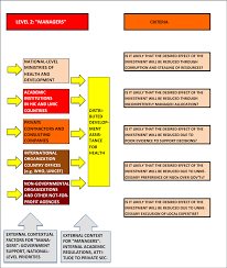We are the platform to where the people can easily develop their skills and knowledge and their fruitful. Pdf Integrated Management Of Childhood Illness Imci In The 21 St Century Innovations Semantic Scholar