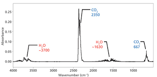 A Process For Successful Infrared Spectral Interpretation