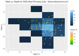 Tips For Selecting A Princess Cut Diamond Diamond Screener