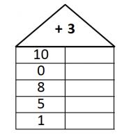 Dieses einfache rätsel für kinder an der 1. Matheaufgaben Klasse 1 Die Besten Ubungsblatter Mathefritz