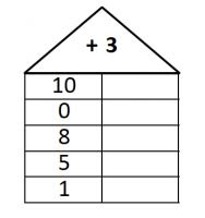 Kostenlose arbeitsblätter und unterrichtsmaterial für das fach mathe in der 1. Matheaufgaben Klasse 1 Die Besten Ubungsblatter Mathefritz