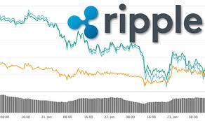 Should i hold or sell it for loss? Ripple Price Xrp Down 27 Why Is Ripple Falling City Business Finance Express Co Uk