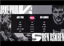 How jake paul and tyron woodley compare ahead of their boxing match. Jake Paul Vs Ben Askren Live Stream Round By Round Results Updates Bloody Elbow