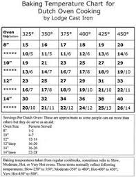 Dutch Oven Cooking Chart Good Little Blog I Like How It