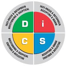 Recruitment and retention, performance management, and leadership disc assessments are the most widely used behavioral assessment tool available today, leveraged by organizations around the world to develop. How The Disc Assessment Helps Your Career Disc Profile Blog