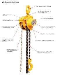 Chain hoist wiki: what is Manual Chain Hoist and what is the ...