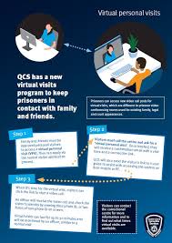Signs and posters for your workplace covidsafe resources Qcs Launches Virtual Personal Visits Queensland Corrective Services