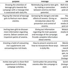 Users rated the teens share casual passion videos as very hot with a 78.92% rating, porno video uploaded to main category: Pdf Prevention And Counter Measure Of Iron Deficiency Anemia Social Campaign Design For Teen Girls