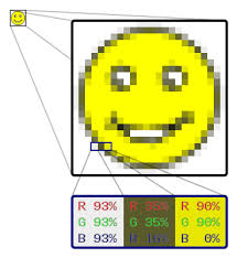 Di bawah ini adalah format file dari desain grafis bitmap, kecuali …. Gambar Bitmap Wikipedia Bahasa Indonesia Ensiklopedia Bebas