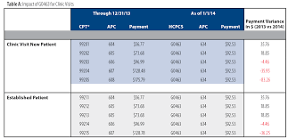 2014 Opps Collapses Clinic Visit E M Levels For G0463 Aapc