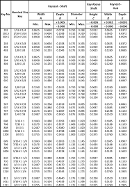 Standard Keyway Size Chart Bedowntowndaytona Com