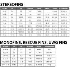 Leaderfins Abyss Pro Stereofins