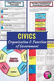 Civics Government Interactive Notebook Organization Function Of Government Government Interactive Notebook Interactive Notebooks Organization Interactive Notebooks