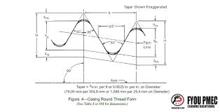 api spec 5b casing round thread form drawings form drawing