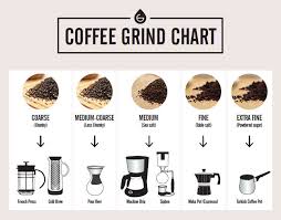 coffee grind chart which grind for different coffee makers