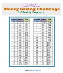 52 Week Money Saving Challenge Save 1378 With Bi Weekly