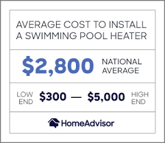 And, that's because it depends on the type of space you're trying to heat, as well as things like your property's insulation and so on. 2021 Pool Heater Installation Replacement Cost Solar Gas Heat Pump Homeadvisor