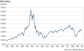 The Bitcoin Bubble Has Burst Whistling In The Wind