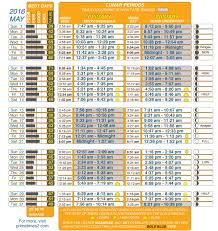 Lunar Fishing Calendar For July 2019 Calendar Template