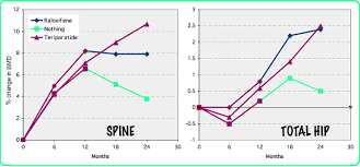 Maybe you would like to learn more about one of these? Teriparatide And Abaloparatide
