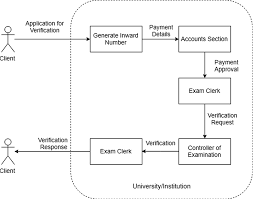 Issuing And Verifying University Certificates On Blockchain Springerlink Icredify develop technology base online platform for degree verification where corporates, students and candidates easily verify educational background online. issuing and verifying university