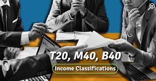 Top 20% (t20), middle 40% (m40), and bottom 40% (b40). T20 M40 And B40 Income Classifications In Malaysia