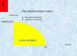 We did not find results for: Tempoh Loan Rumah Boleh Jadi Lebih Panjang Ketahui Sebabnya Di Sini Pejuang Hartanah