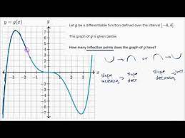 To address the first point, you should smooth your histogram (e.g. Inflection Points Graphical Video Khan Academy