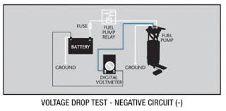 Made by oe supplier with extensive manufacturing experience and commitment to. Tech Tip Performing A Fuel System Voltage Drop Test Underhoodservice