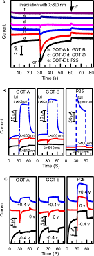 Looking for a good deal on detector linear? Https Arxiv Org Pdf 1809 04862