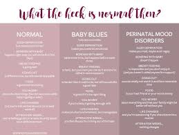 The length of a ppd/a episode is, however, complicated and there is no single unifying experience. What Is Postpartum Rage Alison Maratos