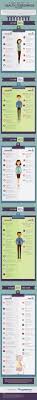 Your Guide To Health Screenings By Age Infographic Infographic Health Health Screening Health Education
