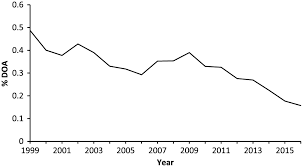 (nom commun) du latin inversus. Injury And Mortality In Broilers During Handling And Transport To Slaughter