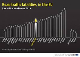 În funcție de domeniul de politică abordat, diferiți reprezentanți ai. Romania È›ara Cu Cele Mai Multe Decese Cauzate De Accidentele Rutiere Din Ue In 2019 Raport Eurostat Tion