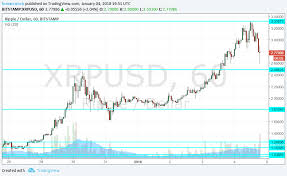 As always, the run guys youtube channel is purely for entertainment and education purposes only so invest at your own risk and do your own research. Transfer From Coinbase To Jaxx Xrp Ripple Worth Nepalisexyjokes Com