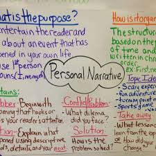 Personal Narrative Anchor Chart 6th Grade