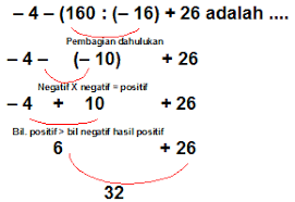 Contoh Soal Operasi Hitung Campuran Bilangan Cacah Pecahan Dan Desimal Kumpulan Soal Pelajaran 8