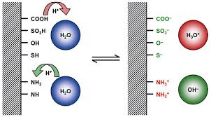 La surface de réparation streaming complet gratuit vf hd. Zeta Potential Anton Paar Wiki